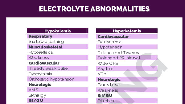 nclex flash notes cheatsheets