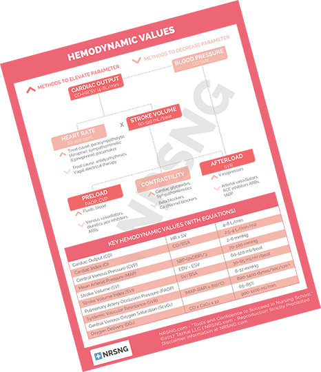 nclex flash notes cheatsheets