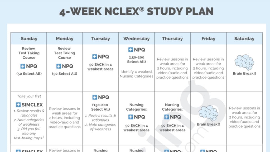 4 week nclex study plan