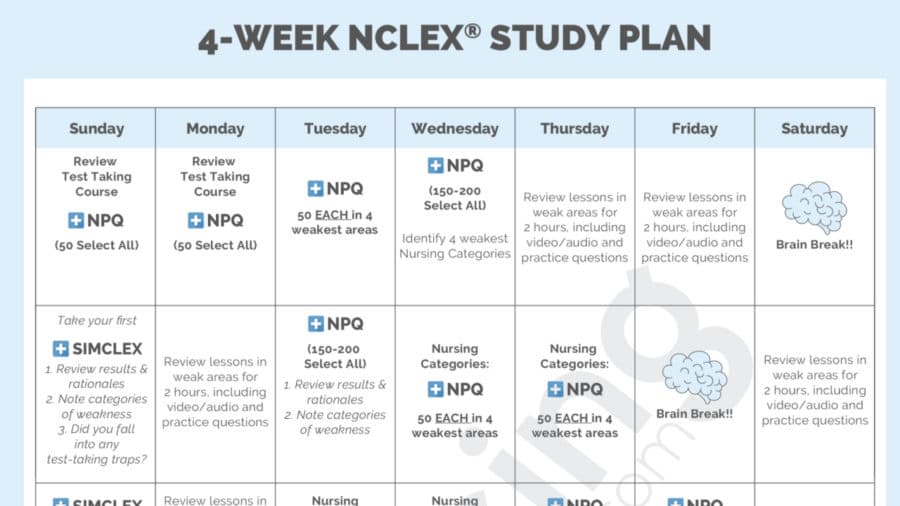 NCLEX Study Plans for Nursing Students