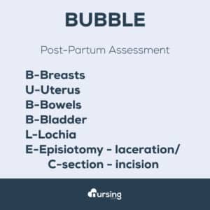Post Partum Assessment Mnemonic (BUBBLE).  B-Breasts
U-Uterus
B-Bowels
B-Bladder
L-Lochia
E-Episiotomy