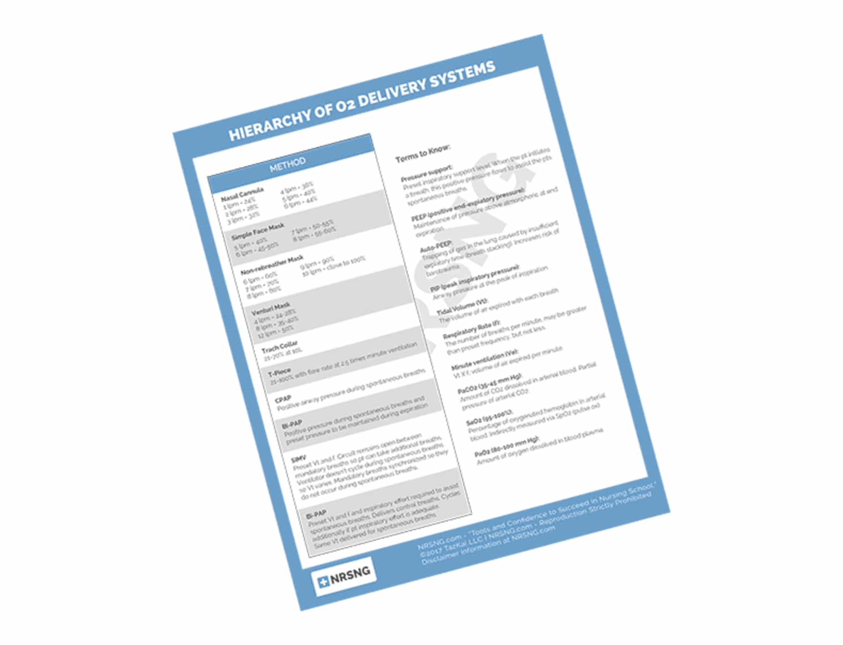 nclex flash notes cheatsheets