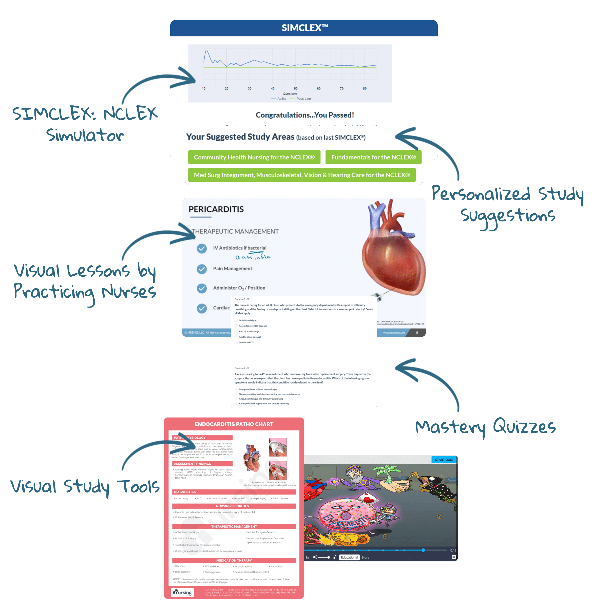 nursing.com features what is nursing.com product outline image