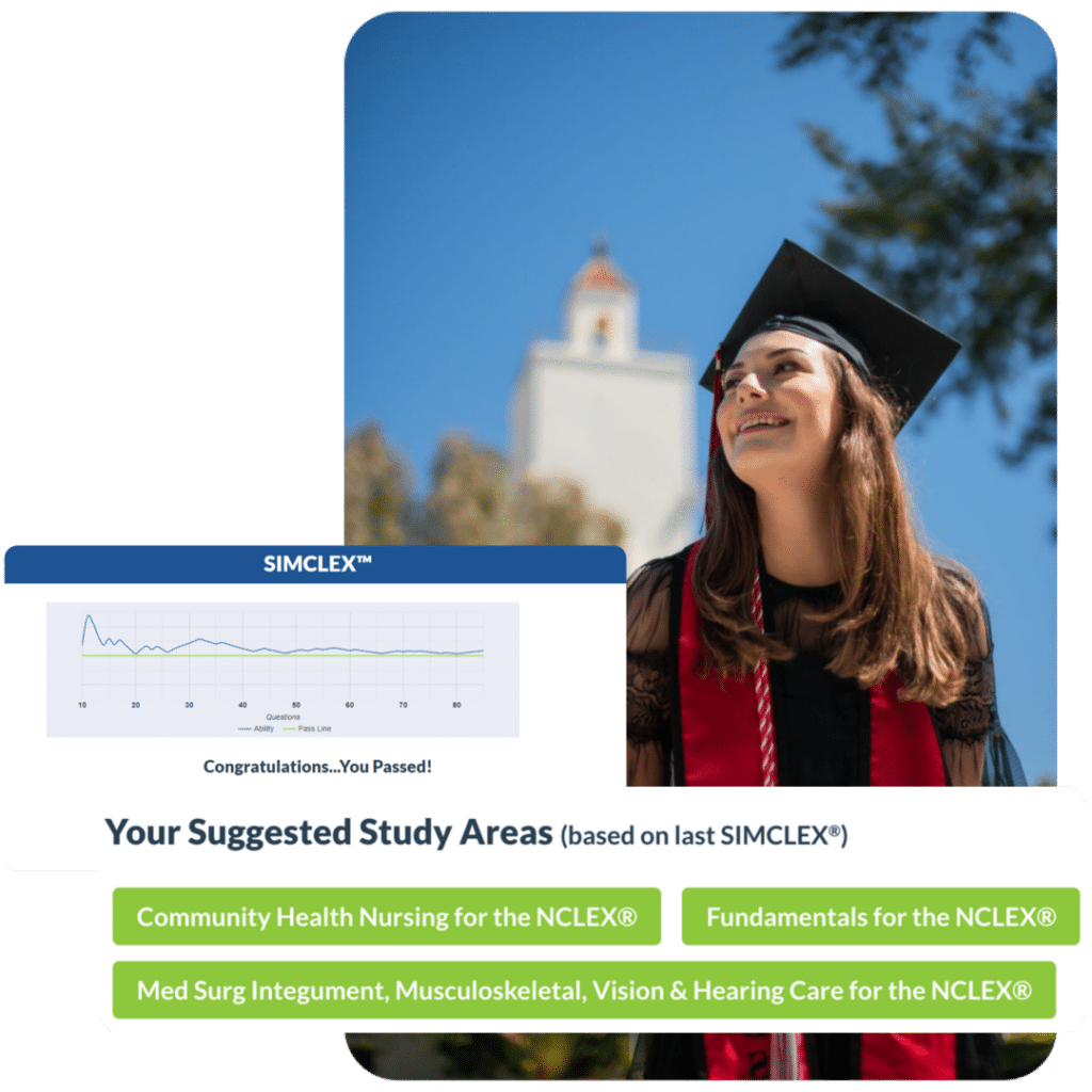 simclex nclex predictor adaptive results