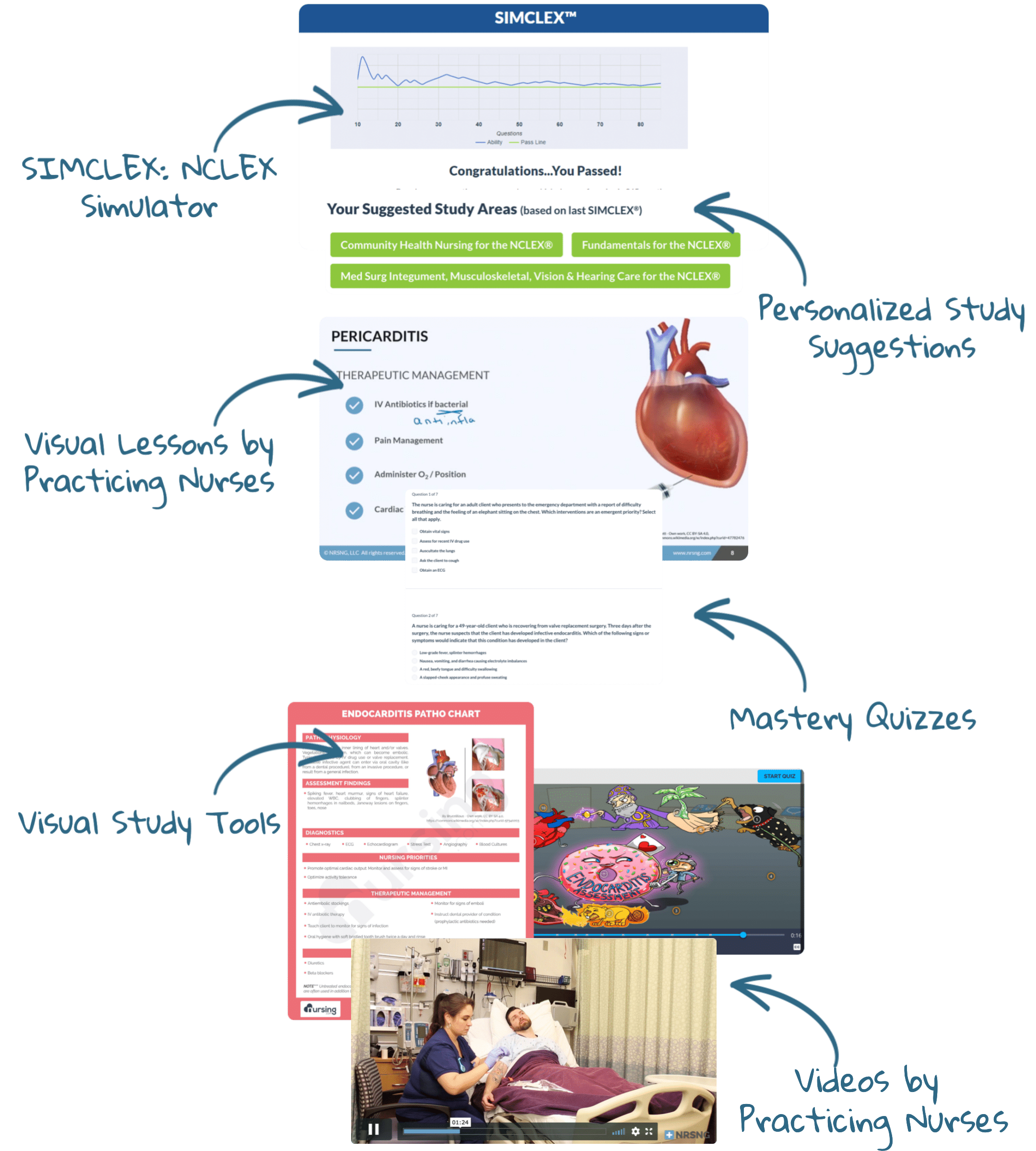 list of features included with nursing.com simclex books app videos practice questions study plans