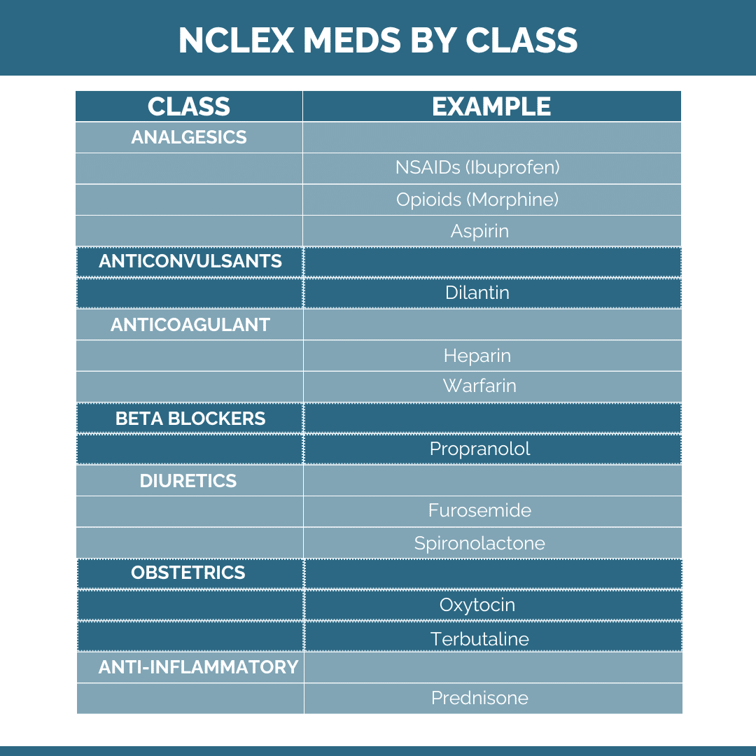 Drug Classification Chart Pharma Chart Of Drug Classification For MBBS